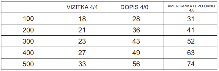 grafika klenovse posamezno