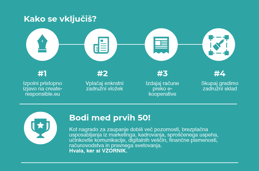 kako se vkljucis v zadrugo