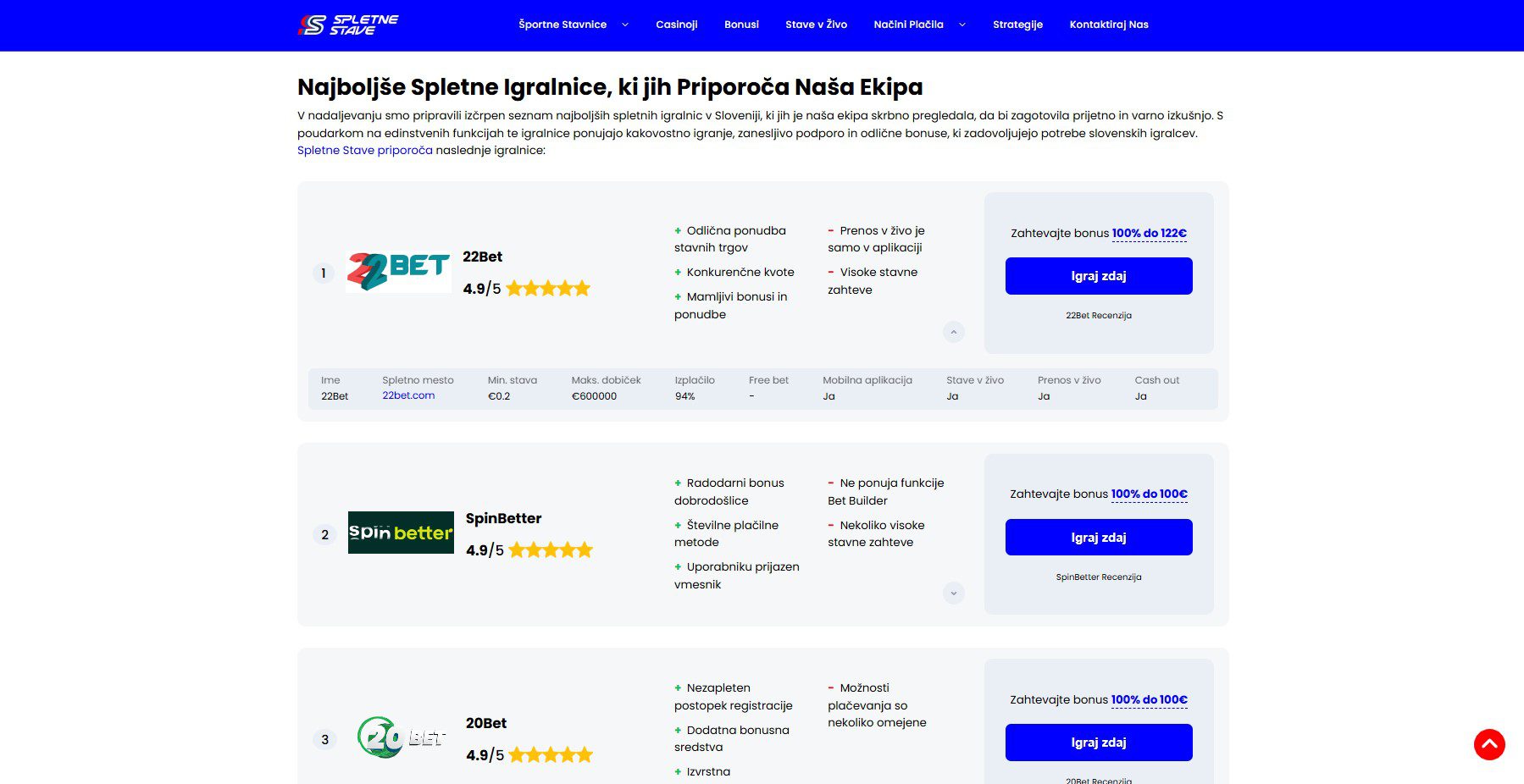 spletne stave casinoji